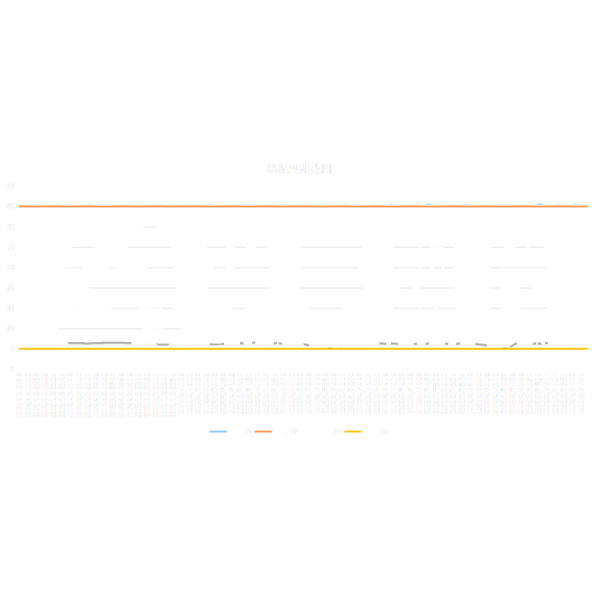 SMT 加工廠必備的恒溫恒濕儲存設(shè)備：為什么你不能沒有？